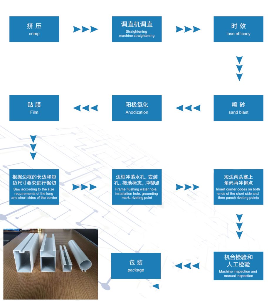 solar aluminum frame list a1
