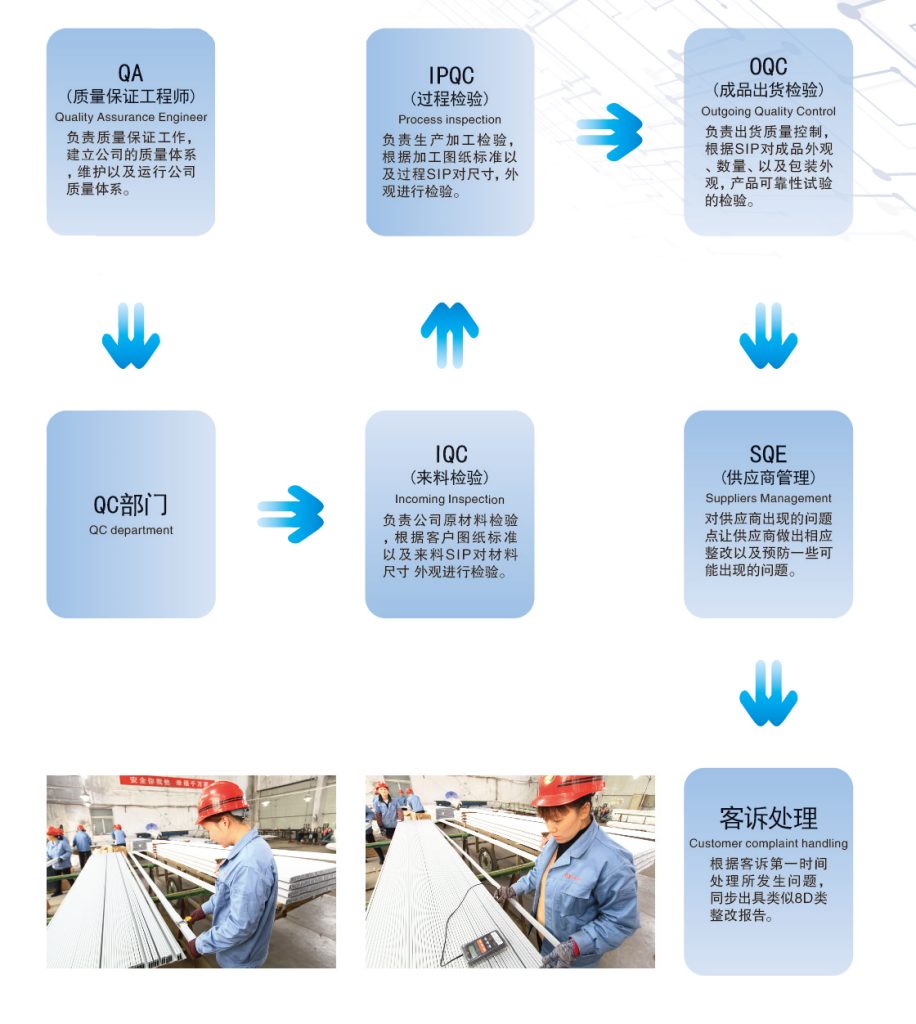 solar aluminum frame list a2