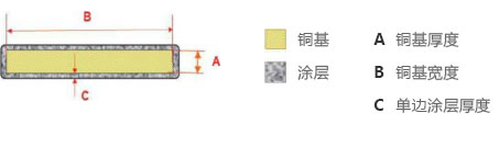 tab interconnect wire a02