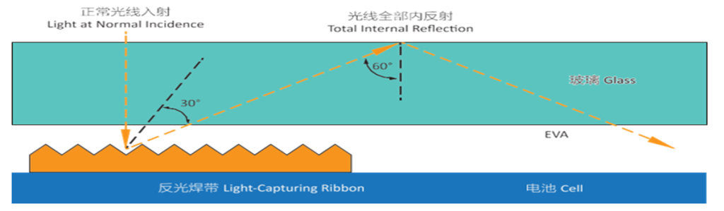 tab reflective wire a03 tab reflective wire a03